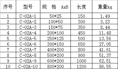 桥架有哪些规格(图1)