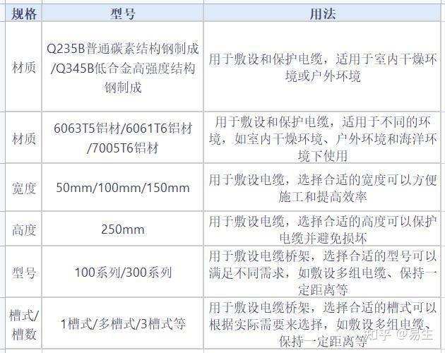 2026上海桥架厂家推荐热浸锌桥架抗震支架锌铝镁镀锌防火厂家优选指南！(图1)