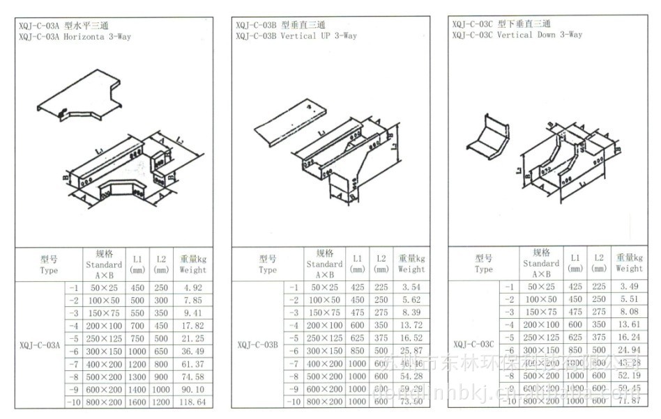 桥架任意弯头制作方法(图1)